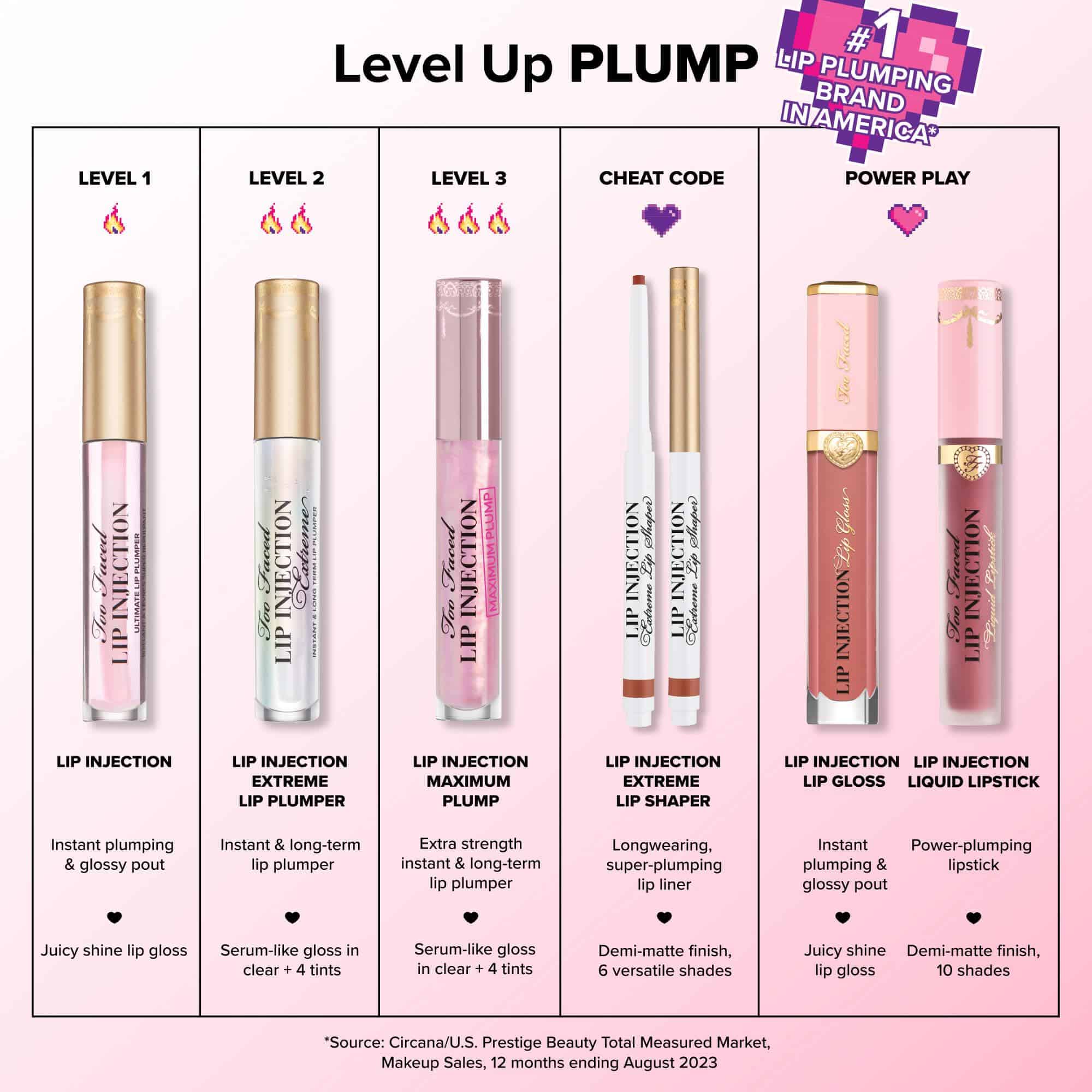 Comparing Lip Plumping Products