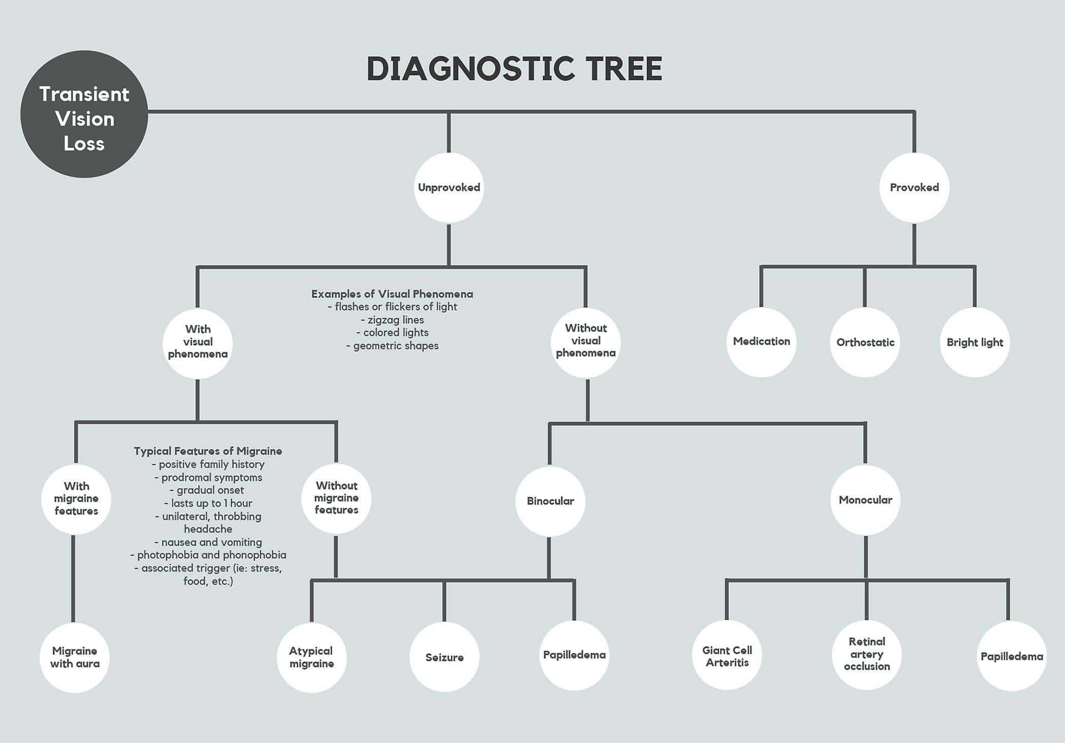 Vision Loss Other Rare Complications